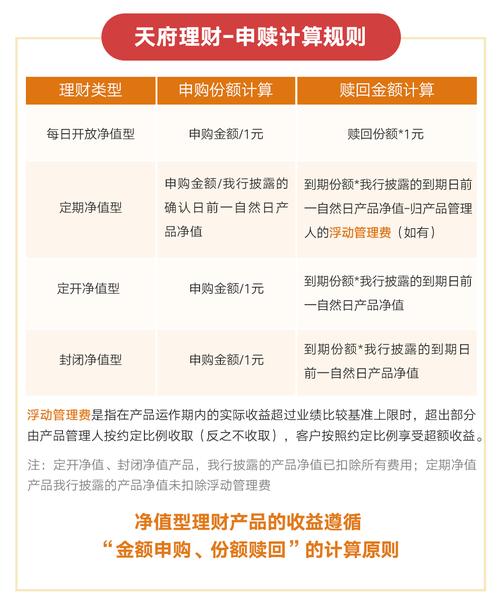 银行理财如何看收益_投资理财后如何查收益明细