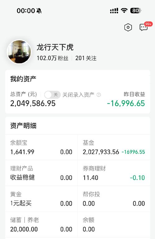 近15年以来基金的平均收益率_基金的历史最低收益