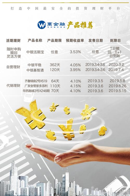 银行买什么理财产品安全可靠_银行可以用什么理财产品
