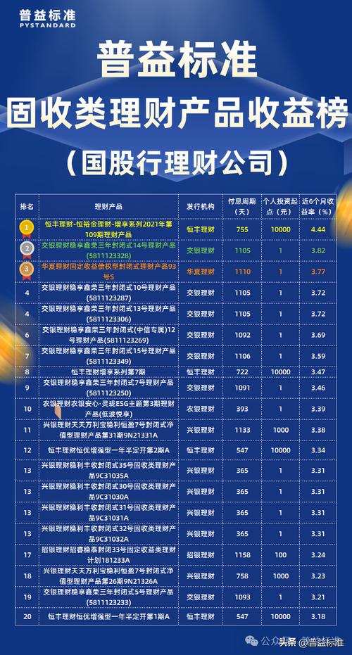 京东金融理财收益怎么样_京东固收理财安全