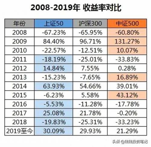 指数基金市盈率查询_怎样计算指数基金市盈率