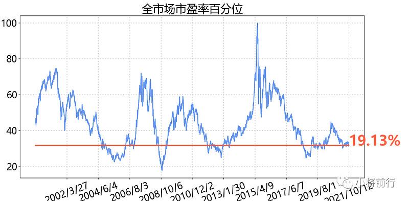 怎样计算