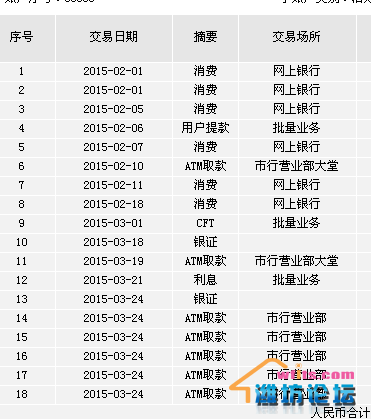银行账户批量开户排查报告_银行卡批量开卡排查总结