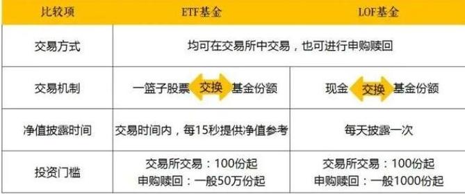 如何买基金以及怎么选择好的基金_投资基金怎么选股票基金