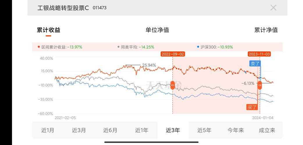 买基金越陷越深吗？——投资者如何明智地选择投资基金以避免投资风险扩大化_买基金越陷越深吗