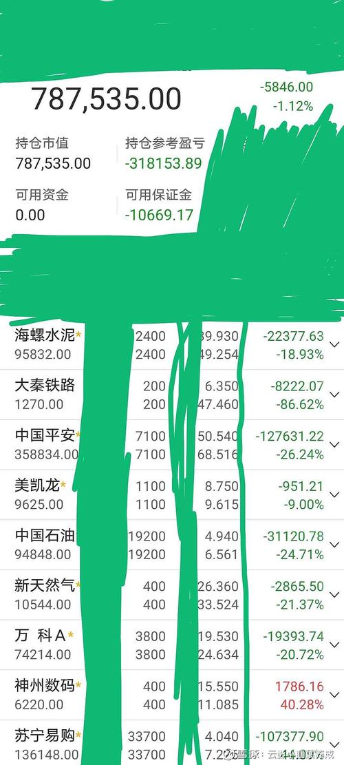 买基金越