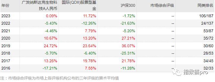 【500医药基金：投资医药行业的优选策略】_500医药基金