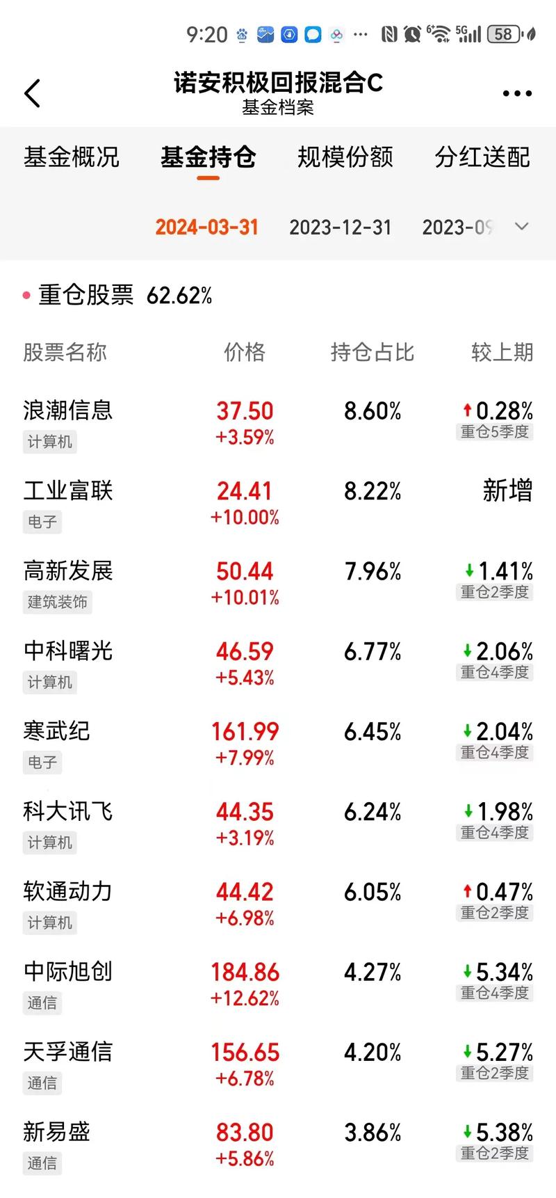 基金 股