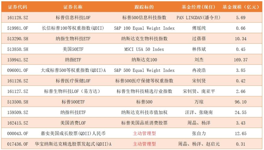 投资美国国债的qdii基金_qdii和美国基金