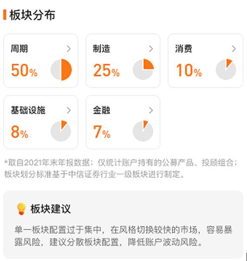 基金ap