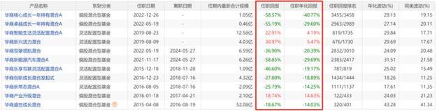 2022债券基金亏损原因_2022基金连续亏损原因