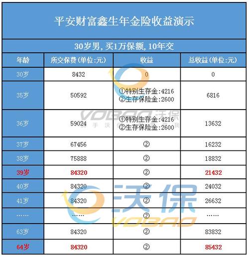 30岁买什么样的保险最实用_30岁理财最好的险种是啥