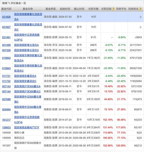 混合c是什么类型的基金_什么是c 内基金
