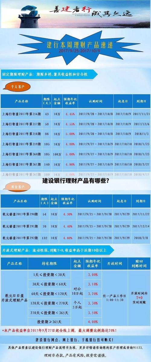 如何管理客户关系_理财产品如何看好客户关系