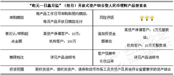 理财产品