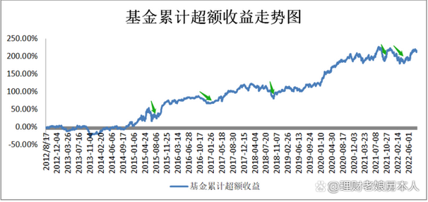 基金经理收益率排名榜_基金经理 收益图