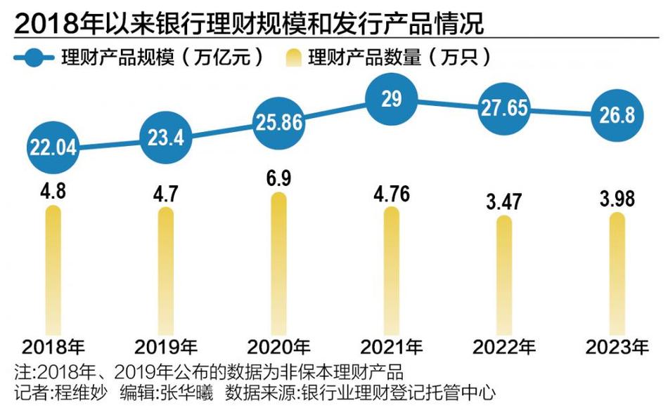 招商银行个人理财业务发展现状_银行理财业务发展现状