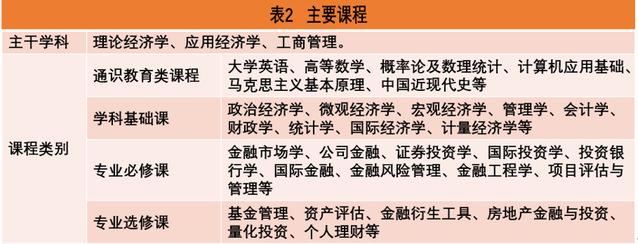 学理财应该从哪些学起_理财学哪些基础学科