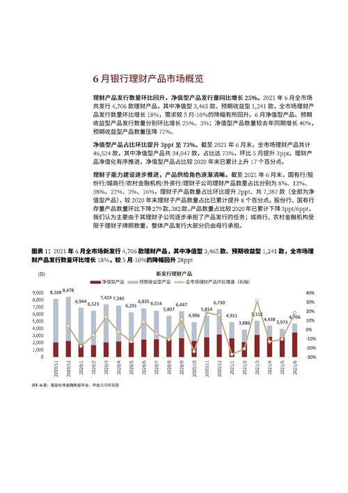 销售理财产品话术_压降销售理财产品