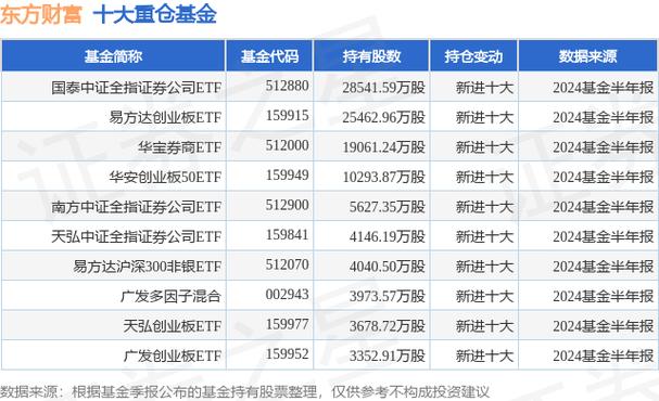 国泰财富