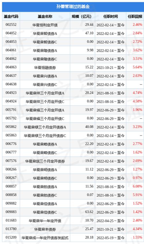 华夏稳健增利4个月债券c是基金吗_华夏哪个债券基金好