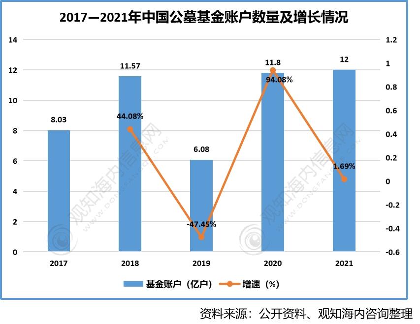 私募基金行业现状_中国基金行业现状