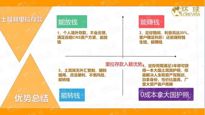 高利息理