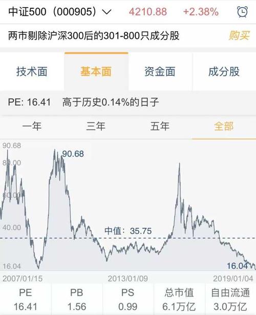 2019年涨幅最大的股票_2019基金涨跌幅