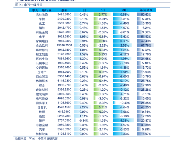 诺安320007股票基金净值_320007基金净值