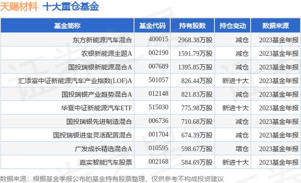 新能源基金大跌今年还有机会涨吗_新能源基金年底结算多少