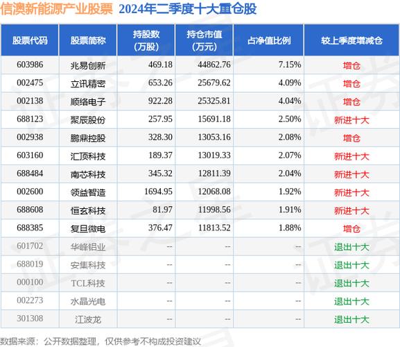 新能源基