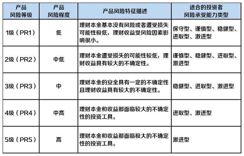 pr1理