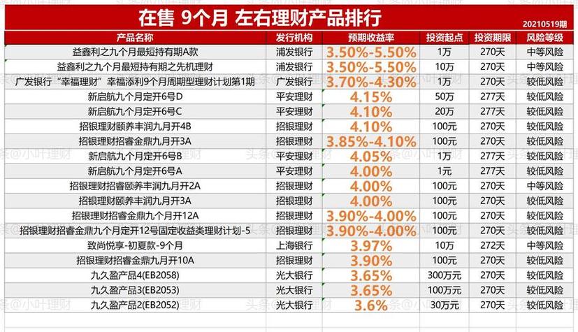 理财哪个平台最好_网上投资理财哪个平台最好