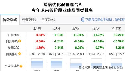建信优化基金530005分红今天_建信优化基金分红吗