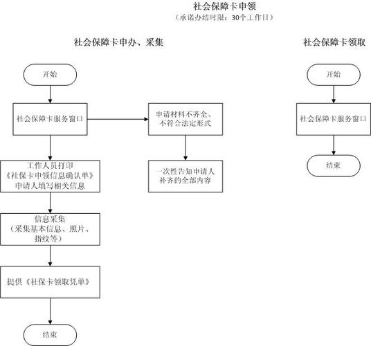 怎样开通社保卡的银行卡功能_农村怎么开社保卡银行卡