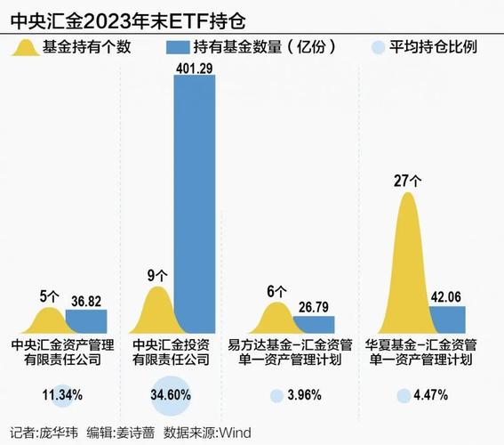 在鼎信汇金买基金手续费_基金和国家汇金
