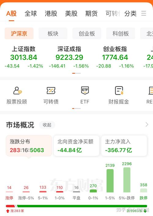 基金限购是要大跌吗_基金限购后大盘跌停
