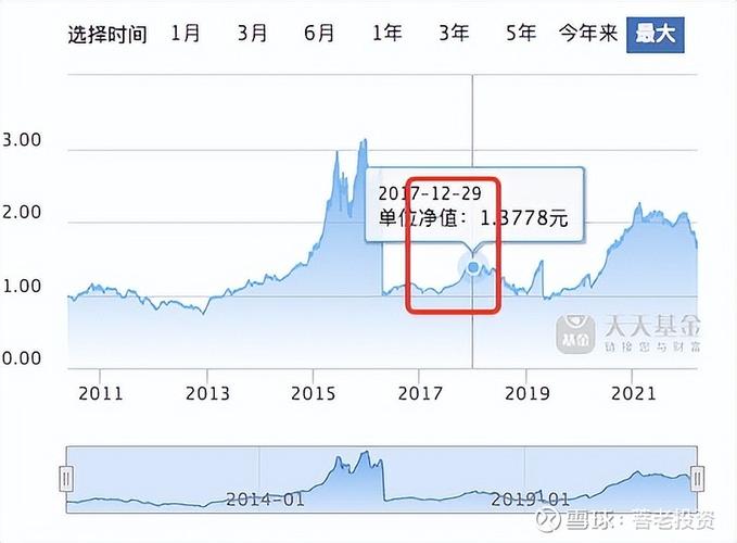 基金盈利怎么计算_混合基金盈利计算