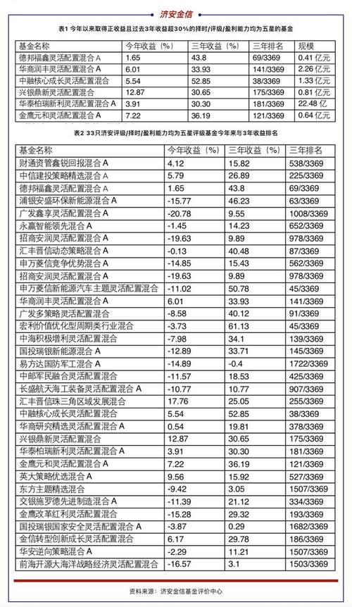 混合基金