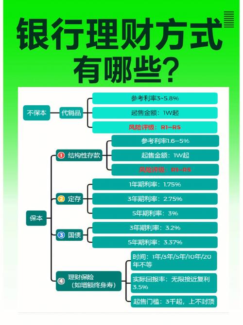 比较好的理财投资_比较好的理财投资技巧