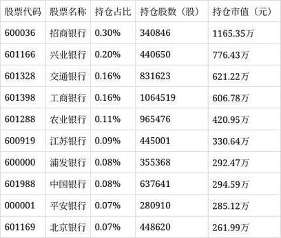 关于银行