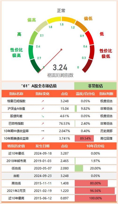 基金百分之几怎么算法_基金百分之几什么意思