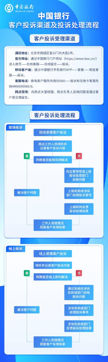 银行卡原理图_中国银行卡原理图
