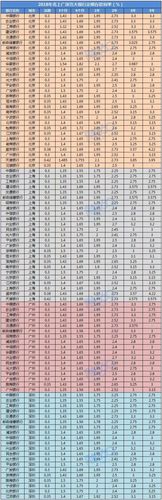 存款基准利率对理财产品收益率的影响_理财存款基准利率