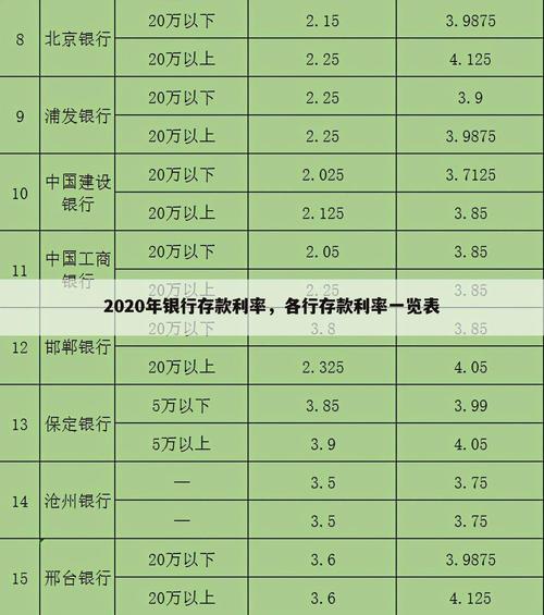 理财存款