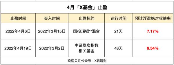 基金浮盈