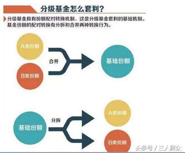 基金中的lof是什么意思_最优秀的lof基金