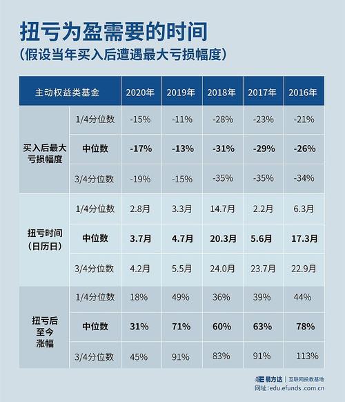 基金金额越大收益越多吗_基金是资金越多越好吗