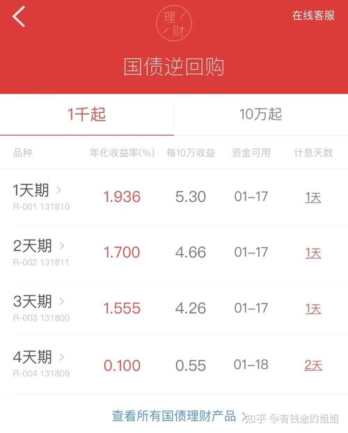 2021年银行理财收益率_2021年银行理财