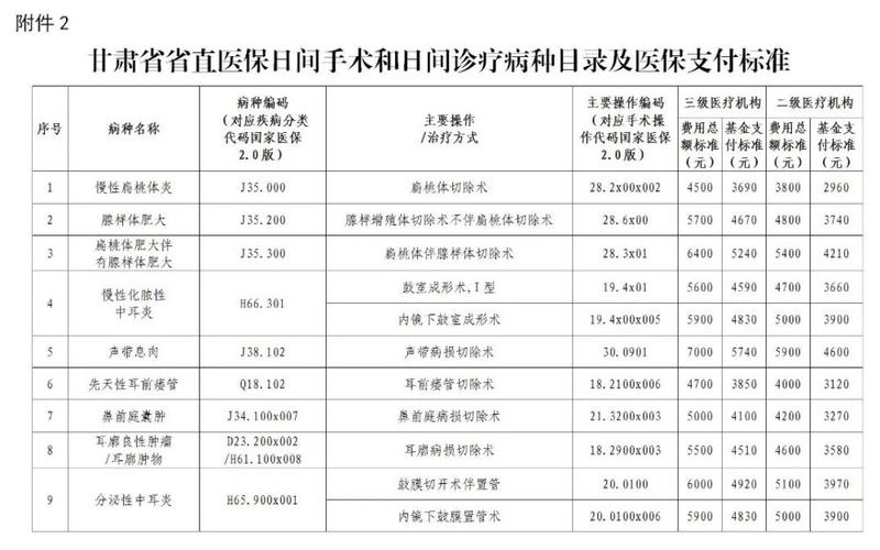 综合评价的陈述报告怎么写_医保基金综合评价报告